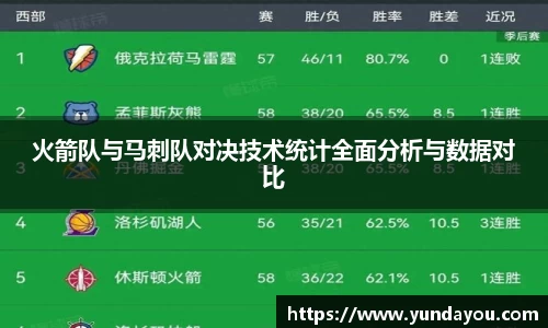 火箭队与马刺队对决技术统计全面分析与数据对比